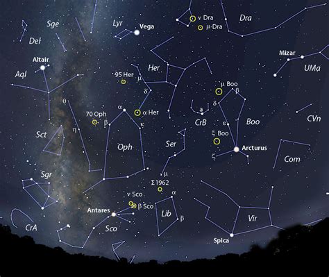The Astronomy of the Black Magic Constellation